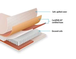 Palermo Contour 20cm Encased Coil Queen Mattress CertiPUR-US Certified Foam -Furniture Shop 818753 3