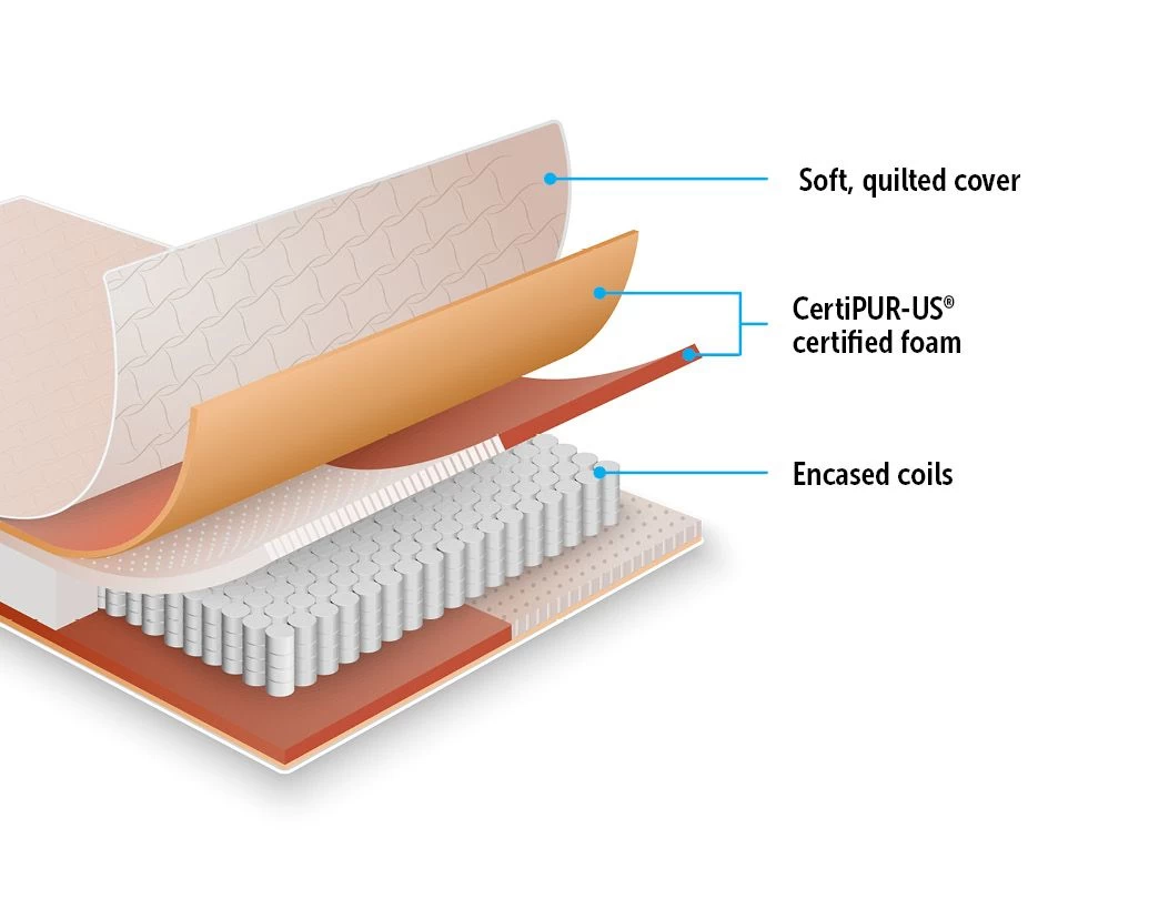 Palermo Contour 20cm Encased Coil King Mattress CertiPUR-US Certified Foam 7 Palermo Contour 20cm Encased Coil King Mattress CertiPUR-US Certified Foam - Image 5