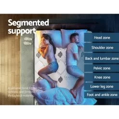 Giselle 35cm Queen Size Mattress Bed 7 Zone Pocket Spring Cool Gel Foam Medium Firm 12 Giselle 35cm Queen Size Mattress Bed 7 Zone Pocket Spring Cool Gel Foam Medium Firm -Furniture Shop MATTRESS GALAXY Q 03