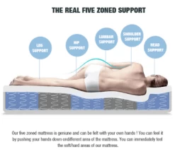 Sleep Well Flip-Sided Euro Zero Disturbance Mattress King -Furniture Shop V142 FLIP 30 K 04 2 7