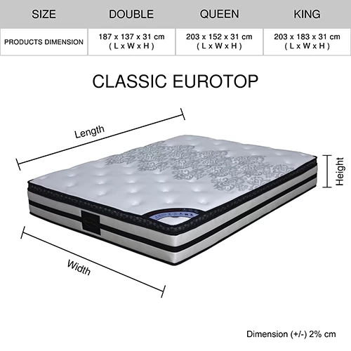 Classic Euro Top Mattress Bedroom Memory Foam Queen Size 4 Classic Euro Top Mattress Bedroom Memory Foam Queen Size - Image 2