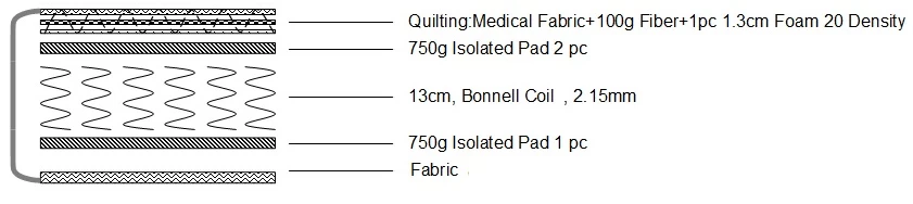 PALERMO King Bed Mattress 6 PALERMO King Bed Mattress - Image 4