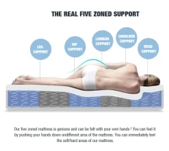 Eurotop Mattress 5 Zone Pocket Spring Latex Foam 34cm – King Single 25 Eurotop Mattress 5 Zone Pocket Spring Latex Foam 34cm – King Single -Furniture Shop five zoned revised copy 5