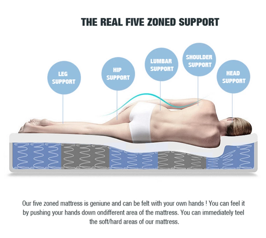 Eurotop Mattress 5 Zone Pocket Spring Latex Foam 34cm – King Single 13 Eurotop Mattress 5 Zone Pocket Spring Latex Foam 34cm – King Single - Image 11