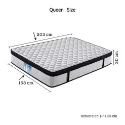 Latex Eurotop Roll Mattress Queen -Furniture Shop infographic q 5 3 4