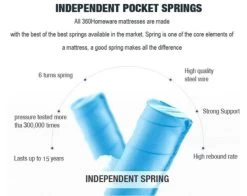 Cooling Gel Seven-Zone Hybrid Tri-Foam Spring Euro Mattress King Single -Furniture Shop matt 30 euro top ks 3 5